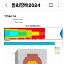 제16회 보령시 협회장기 볼링대회 레인패턴 공지 이미지