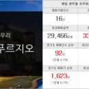 아이파크일번지공인중개사사무소 이미지