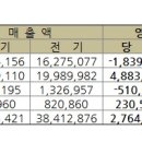 지산모터스 이미지