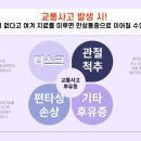 법동교차로 이미지