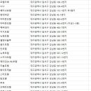 굿모닝에이치앤에프(H&F) | 달서구 숙박