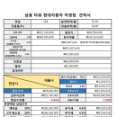 삼융타워 이미지