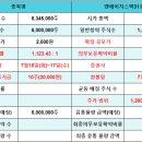 엔에이치(NH)유통 이미지