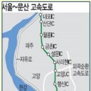 문산부동산중개사무소 이미지