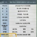 유호엔씨티 공인중개사사무소 이미지