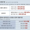 그냥 심심해서요. (21052) 스쿨존서 음주운전 사고 이미지