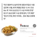 [단독] bhc, 순살치킨 &#39;브라질産&#39;으로 바꾸고 가격은 올렸다 이미지