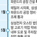 (주)삼성인력