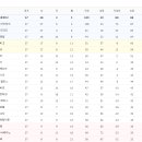 마지막 1경기를 남겨둔 현재 프리메라리가 순위.jpg 이미지