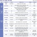 하이드로겐코리아 네이버블로그