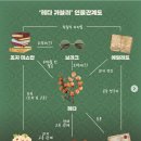 동산지하차도 | 헤다 가블러 관람 후기 이영애 LG아트센터 연출 의도 좌석 선택 팁 시야 주차