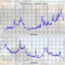황간파출소 | 한국랜도너스 대전600 - 함께 하면 좋은 사람