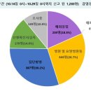 서울사우나 이미지