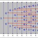 기타 음계와 화음의 비밀은? 알고 싶다! 이미지