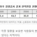 586 Daum카페