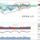 포르투갈 위기 재발과 전기가스, 개선되는 증시환경과 환율 이미지