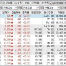 2022년 12월 8일 상승률 TOP30 이미지