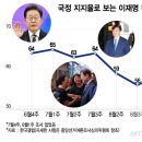상법저수지 이미지
