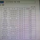 관사식당