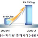 수범약국
