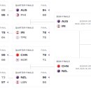 아시안컵 농구 4강대진표 완성 이미지