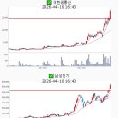 삼성전기통신