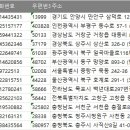 삼일의료기상사 이미지