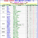 프로토 승부식 123회차 축구 출전정지 선수명단 - 1 이미지