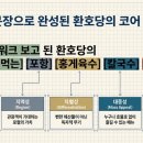 환호당