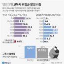 부산, 10만 명당 고독사 9.8명 ‘전국 최고’ 이미지