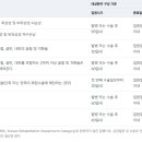 의료법인영재의료재단큰솔병원