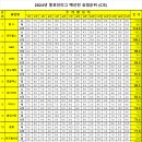 2024. 동호인리그 C조 15주차 승점및순위 이미지