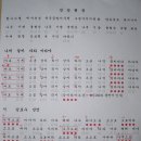 변*식 이미지