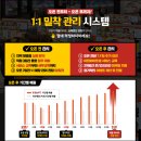 G.G피시방 네이버블로그
