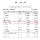 주식회사 에스에스지닷컴 네이버블로그