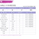 (주)정진하이테크 | 한국폴리텍대학 아산캠퍼스 하이테크과정(IoT정보보안) 1기 수료 후기와 취업률입니다!