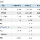 CJ헬로비전 vs 스카이라이프 이미지