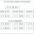 2017년 풍천 초등학교 23회 동기회 임원 명단 입니다 이미지