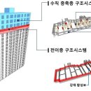 포스코이앤씨, 리모델링 수직증축 구조시스템 개발 이미지