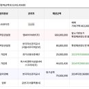 폭스바겐파이낸셜서비스코리아(주) 이미지