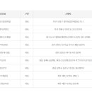GS25 강릉내곡점 이미지