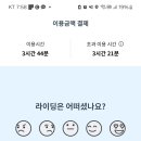 ㅅㅂ 일레클 분명 반납하기 눌러서 반납중인거 보고 왔는데 갑자기 36000원 내래 이미지