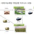 당진축산업협동조합 배합사료공장 이미지