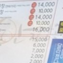 오모차토모