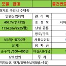 경기도 구리시 수택동 모텔임대 객실31개 보3억/월700만 먹자 복합상권 이미지