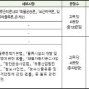 물류관리사_보관하역론 이미지