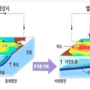 [ 2022-12-03 ] 엘리뇨 및 라니냐 현상 이미지