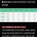 이화외국어학원