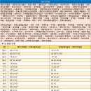 현대마트(주공4단지) 이미지