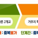 덕수고등학교(일반고) | 2024년 서울시 고등학교 배정 일정 및 전형 안내